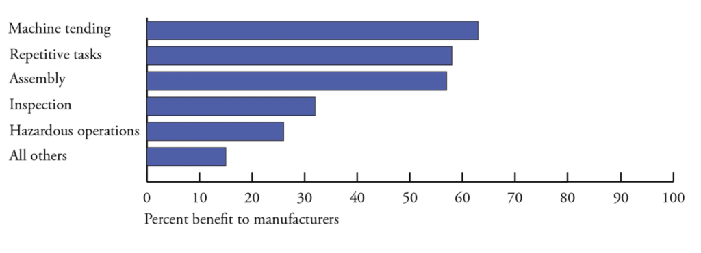 cobot-integrated manufacturing workcell tasks