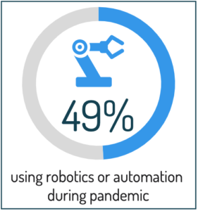 Robotics during pandemic