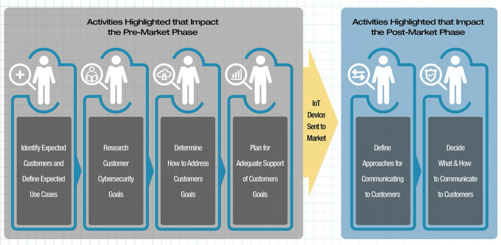 Customer Cyber Needs chart