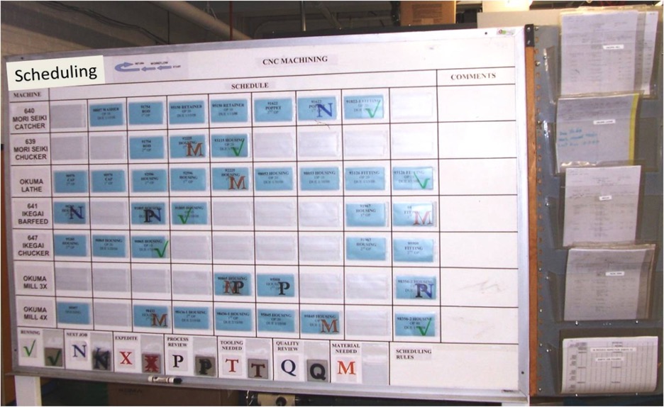 Production Scheduling Board