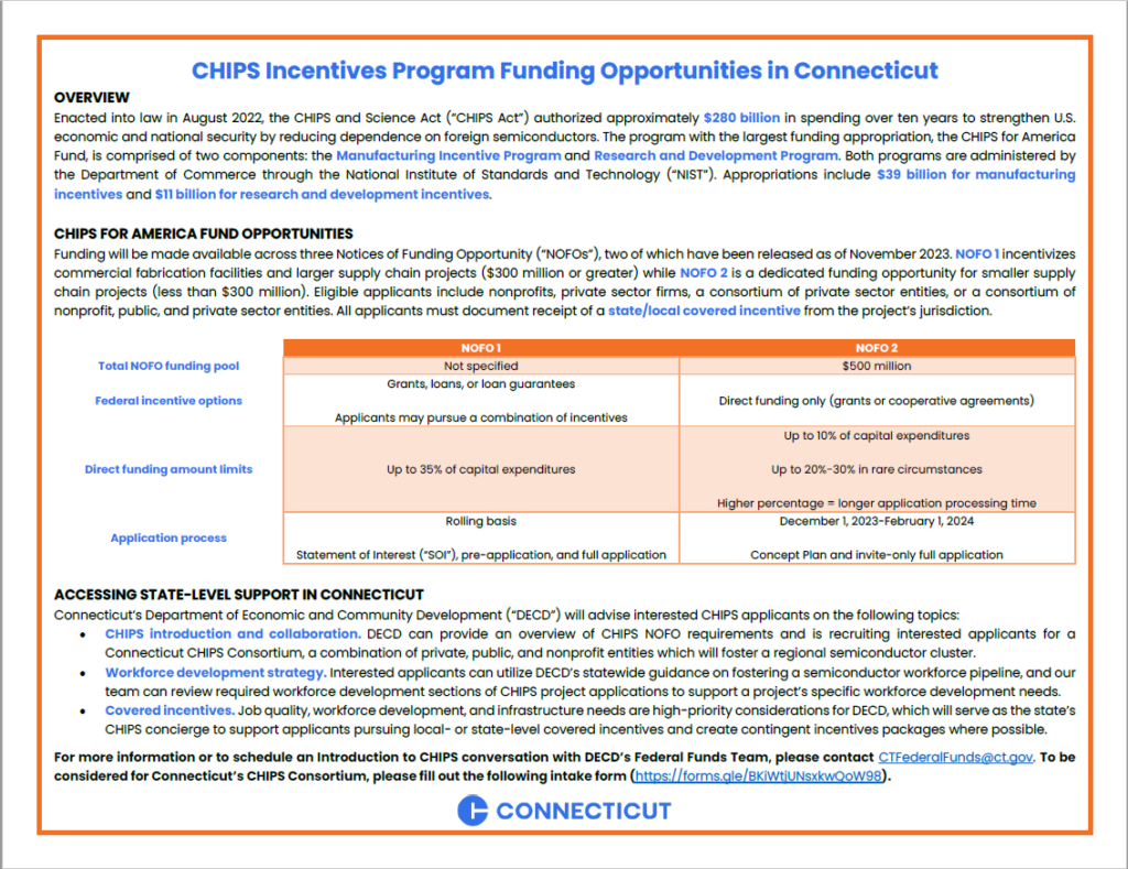 The Connecticut Department of Economic and Community Development (DECD) is excited to announce an opportunity to participate in a statewide Connecticut CHIPS Consortium, a working group that aims to foster a regional semiconductor cluster involving private, public, and nonprofit entities across the state and to support the pursuit of CHIPS for America incentives for manufacturing and R&D.